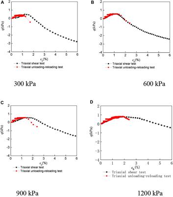 Large-Scale Triaxial Tests on Dilatancy Characteristics of Lean Cemented Sand and Gravel
